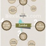 Zumba Infographic